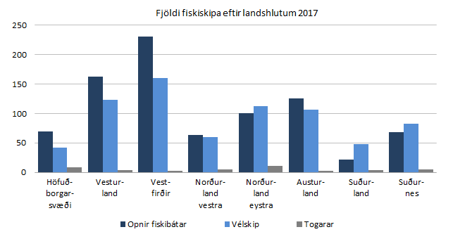 Fjöldi fiskiskipa 2017
